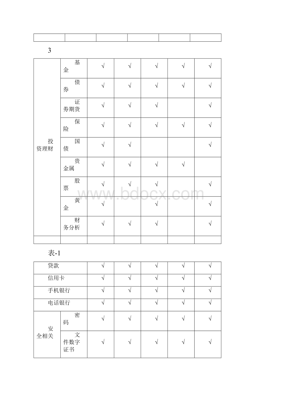 各大银行网上银行及手机银行分析报告.docx_第3页