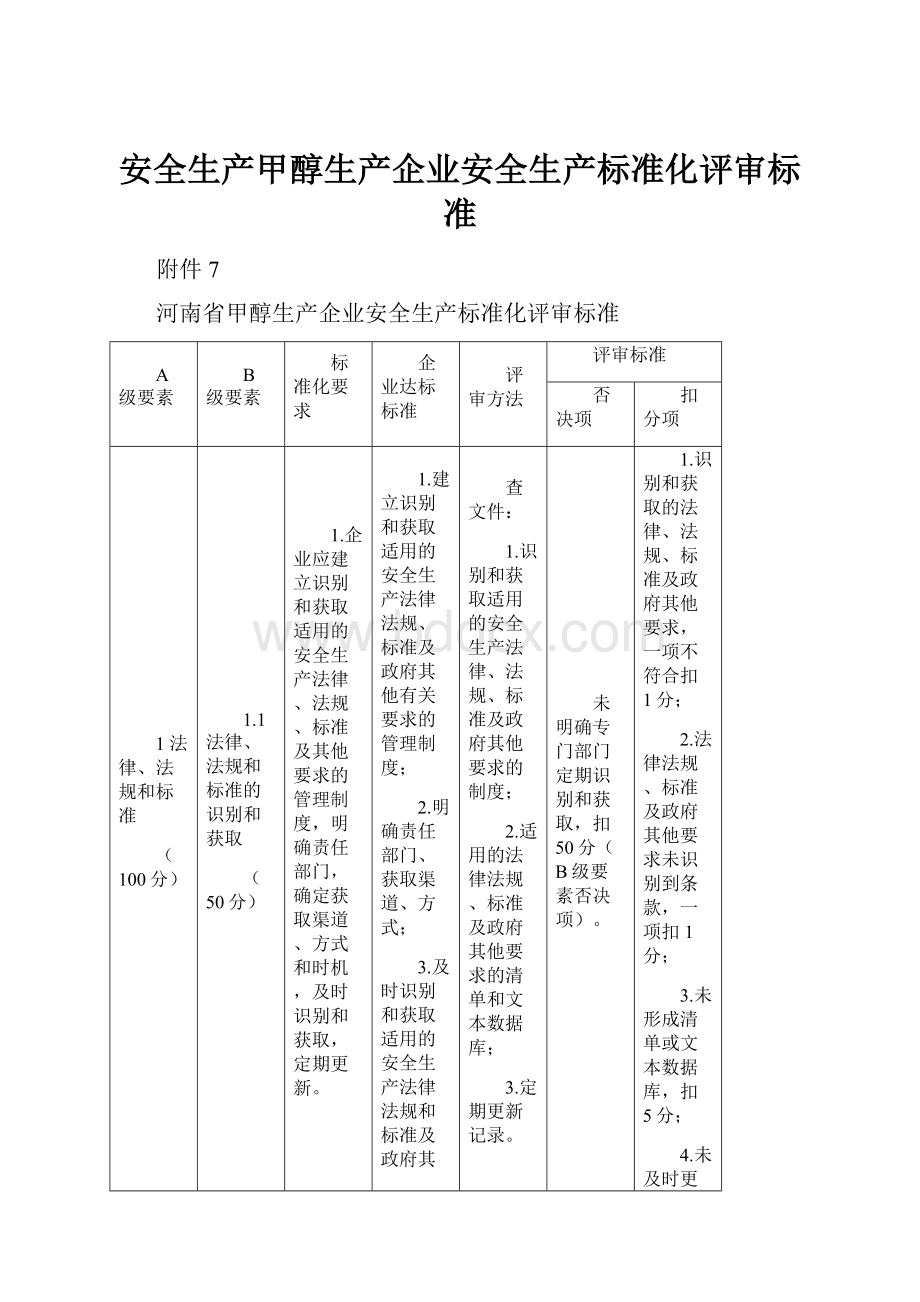 安全生产甲醇生产企业安全生产标准化评审标准.docx