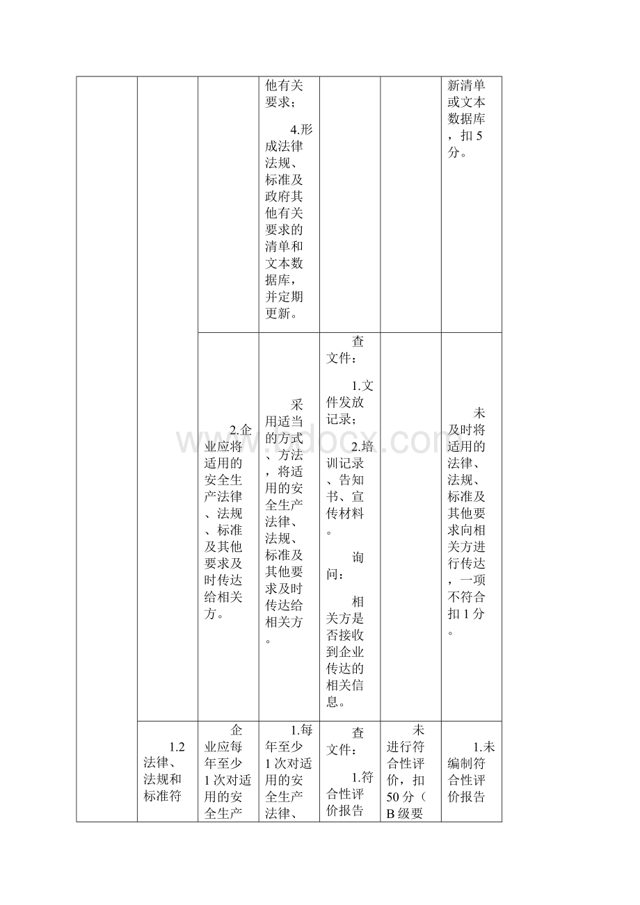 安全生产甲醇生产企业安全生产标准化评审标准.docx_第2页