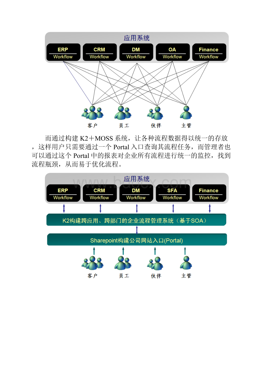 企业协作和流程管理解决方案白皮书.docx_第3页