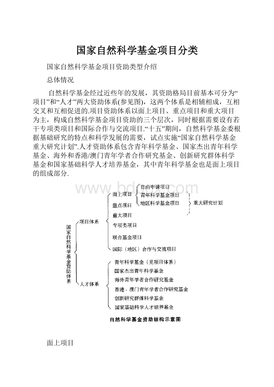 国家自然科学基金项目分类.docx_第1页