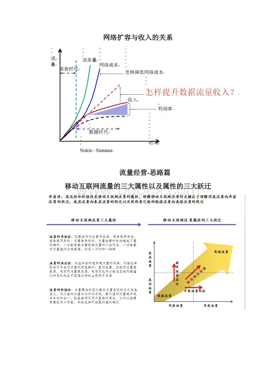 电信运营商流量经营版本.docx_第3页