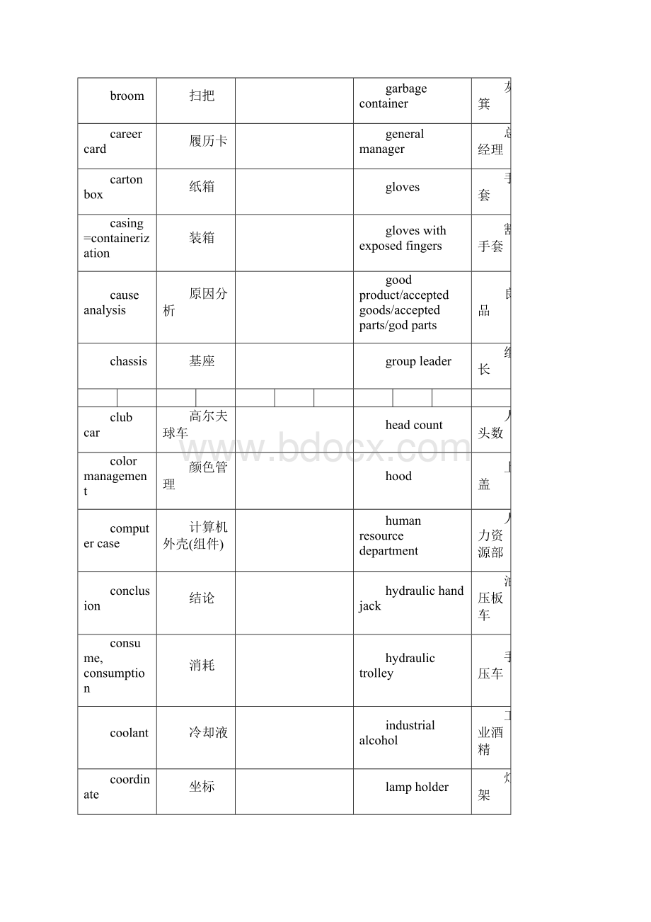 工作用语专业词汇分析解析.docx_第2页