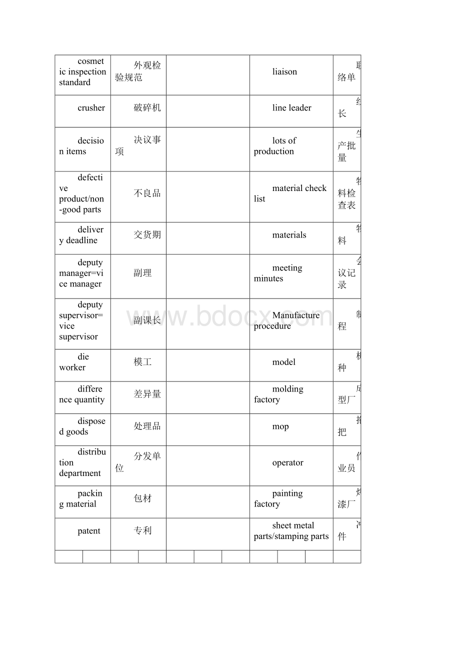 工作用语专业词汇分析解析.docx_第3页