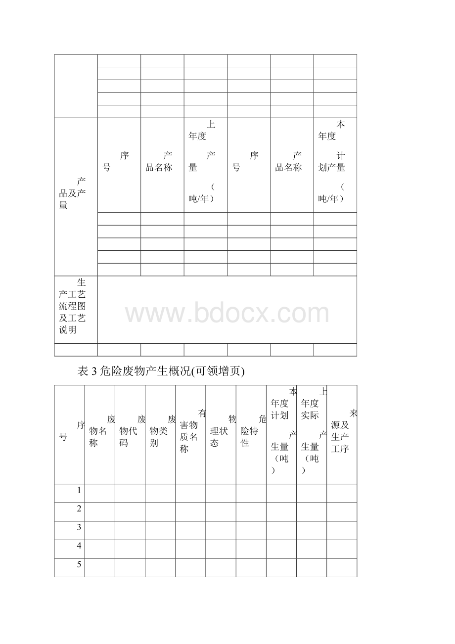 版危险废物管理计划.docx_第3页