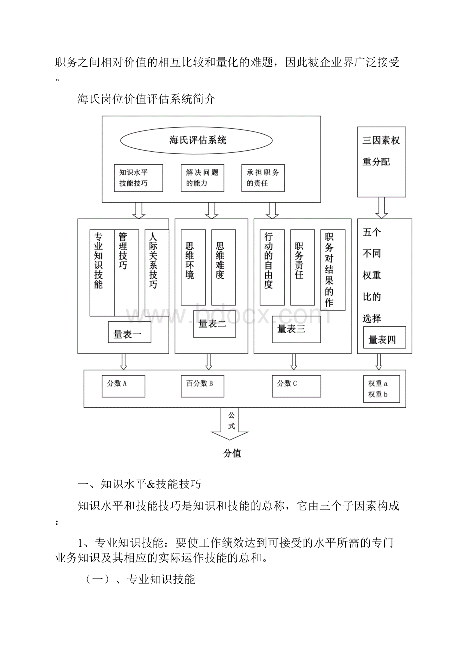 海氏岗位价值评估评分指导手册完整版.docx_第2页