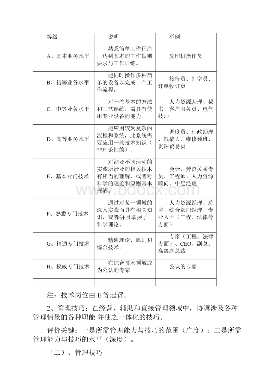 海氏岗位价值评估评分指导手册完整版.docx_第3页