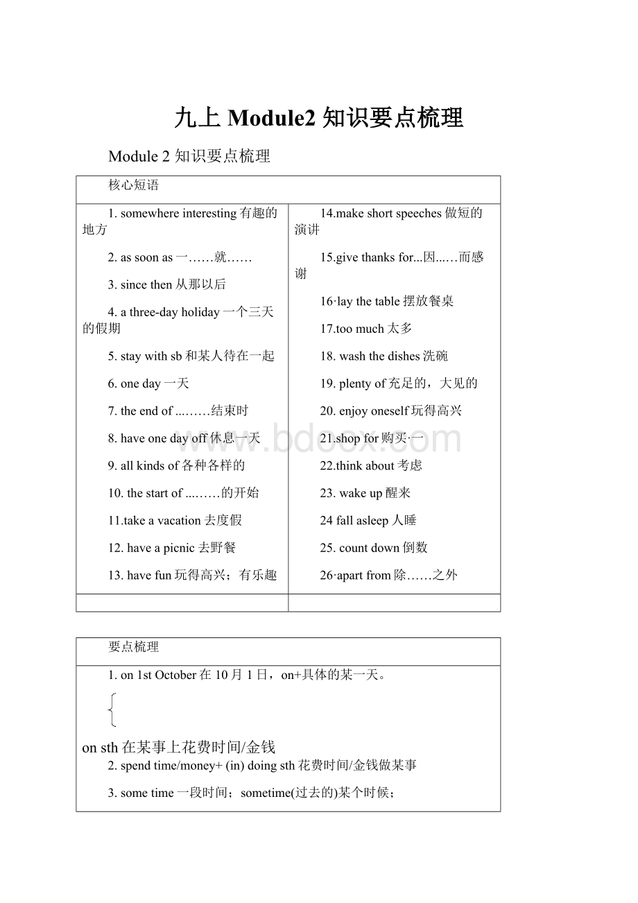 九上Module2 知识要点梳理.docx_第1页