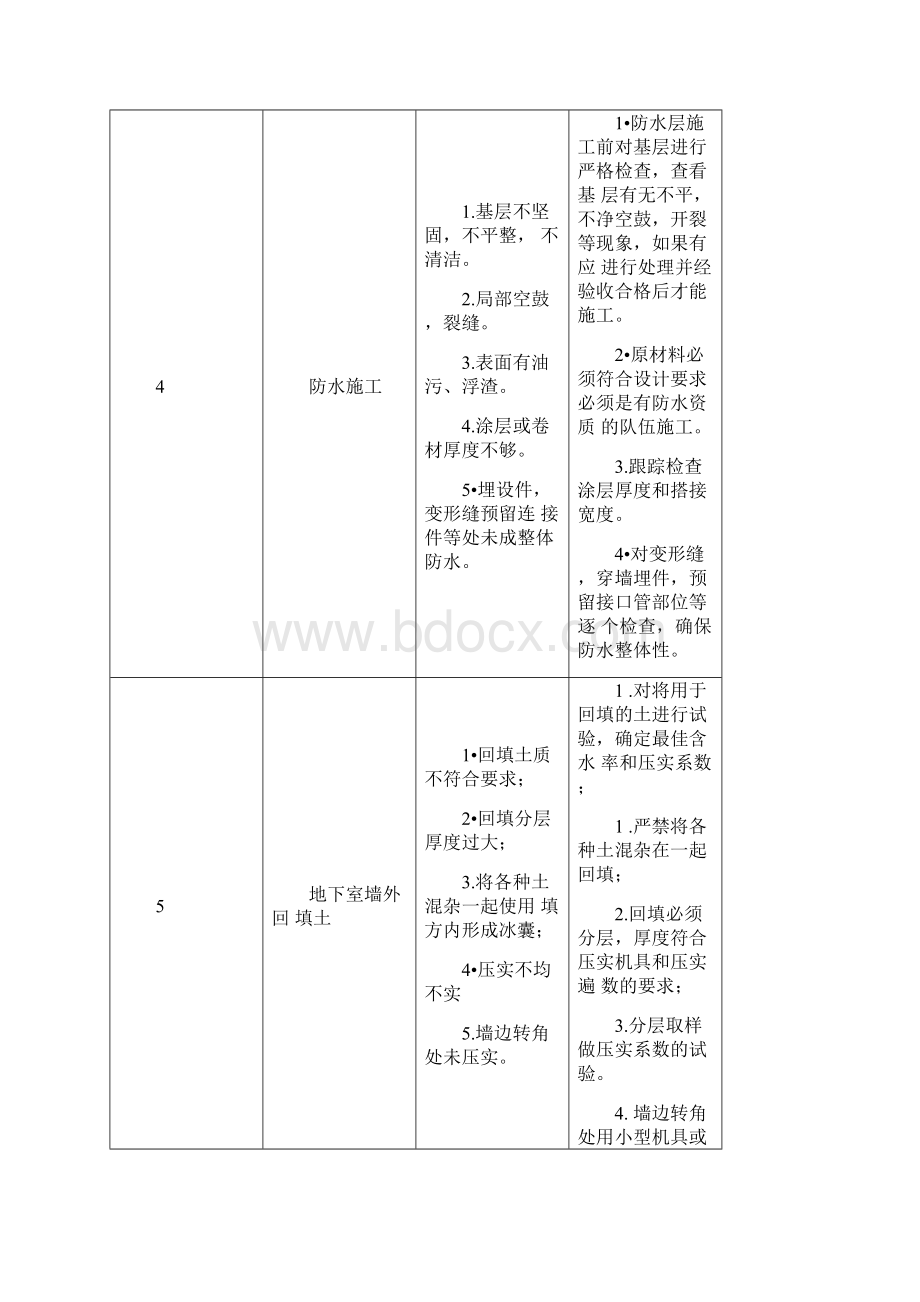 房屋工程施工重点难点分析与处理措施10936.docx_第3页