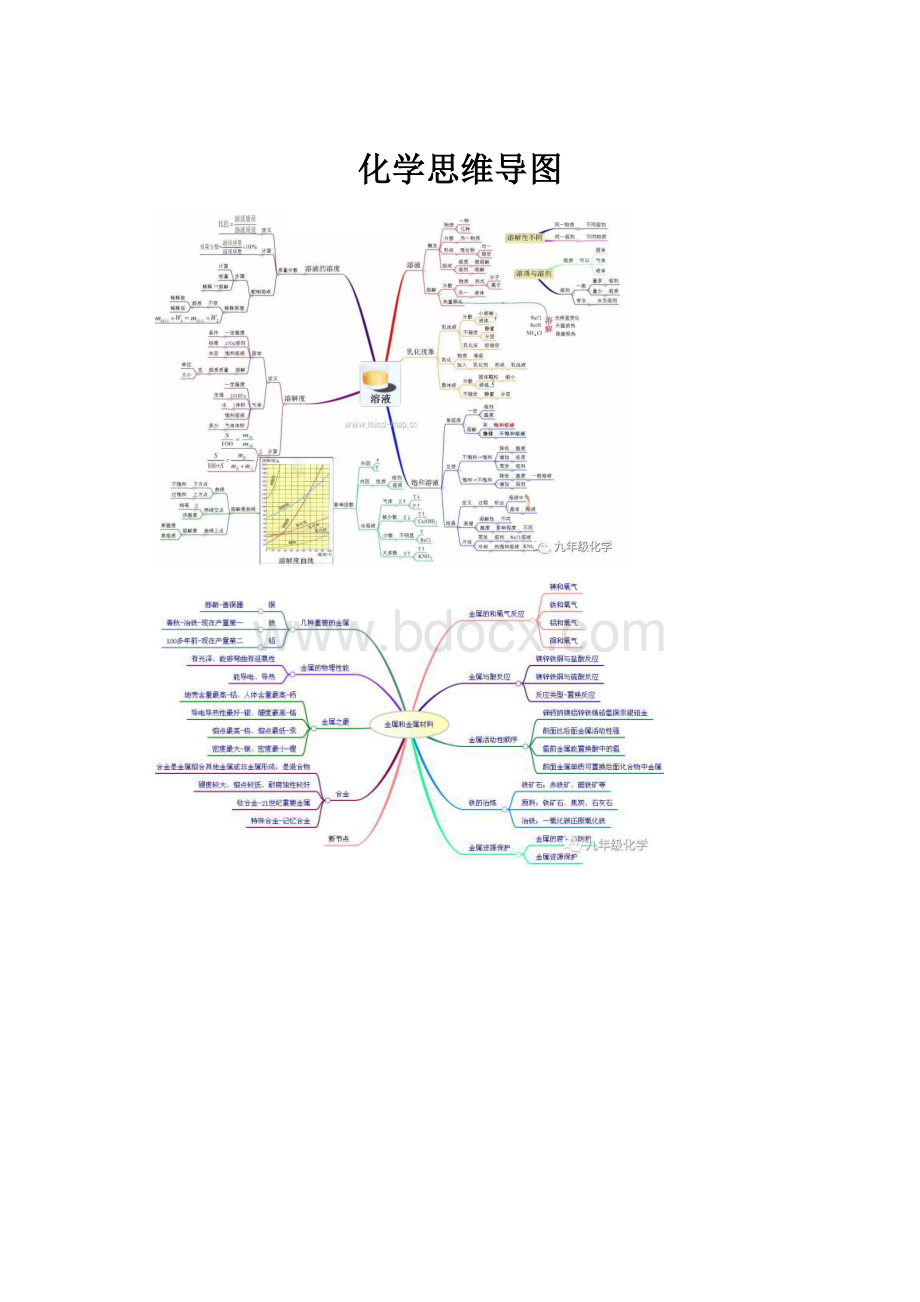 化学思维导图.docx_第1页