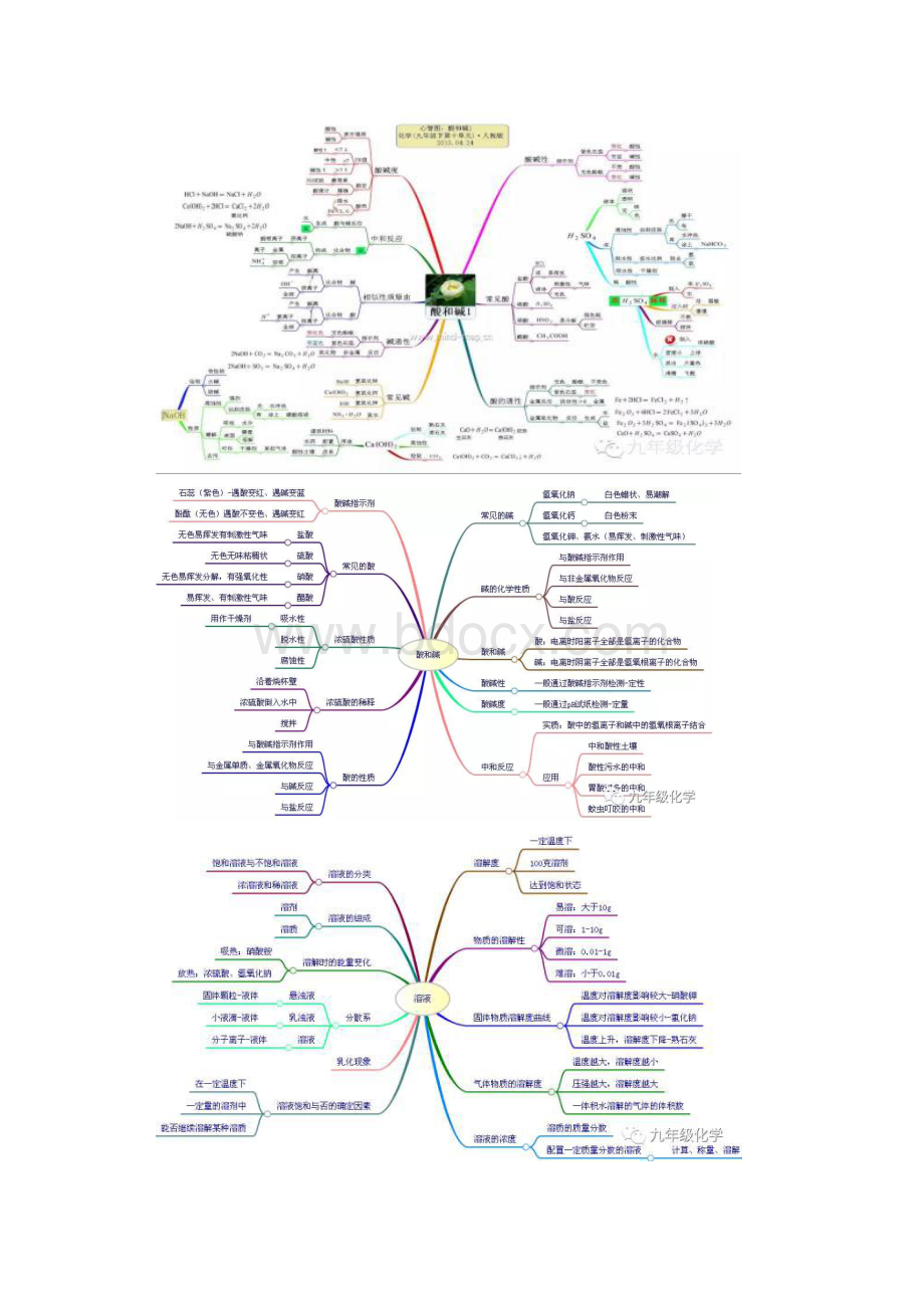 化学思维导图.docx_第2页