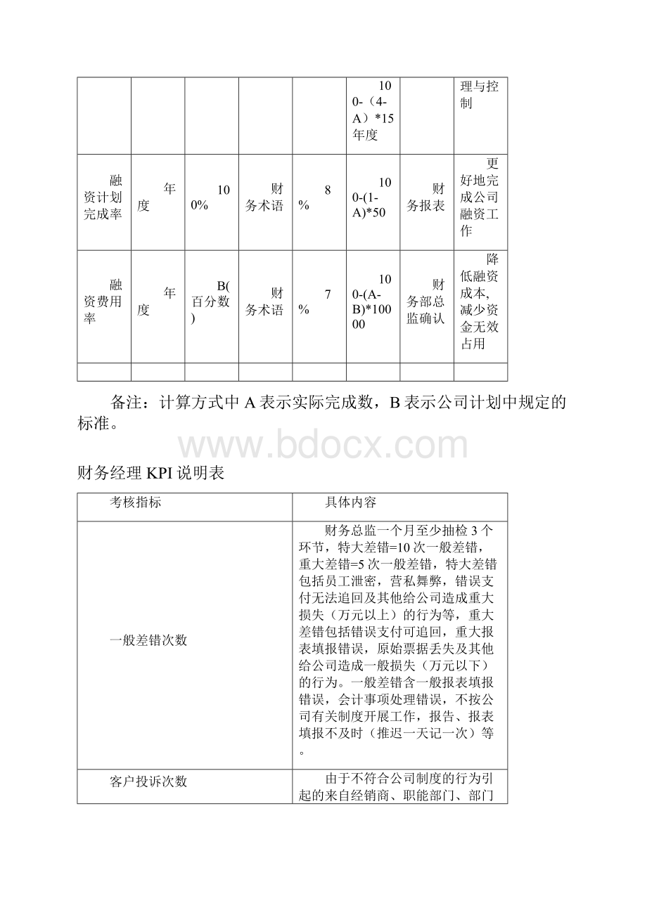 财务部各岗位绩效考核KPI指标大全.docx_第2页