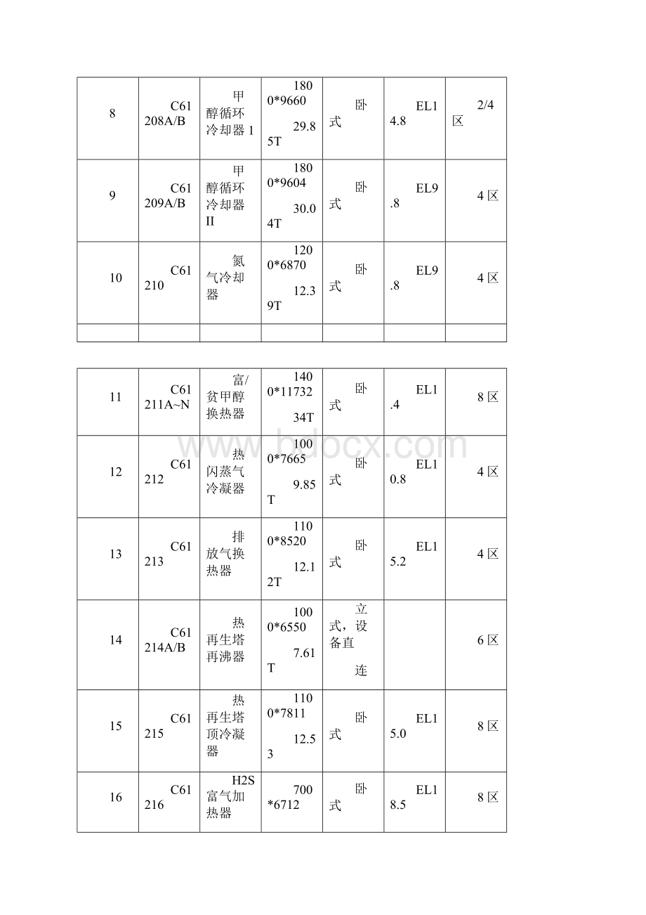 低温甲醇洗静置设备安装施工方案.docx_第3页