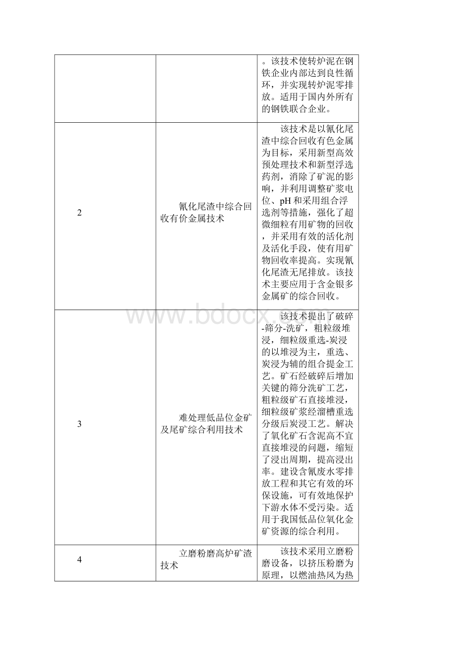 《国家鼓励发展的资源节约综合利用和环境保护技术》国发改委 科技部 环保部 第65号.docx_第2页