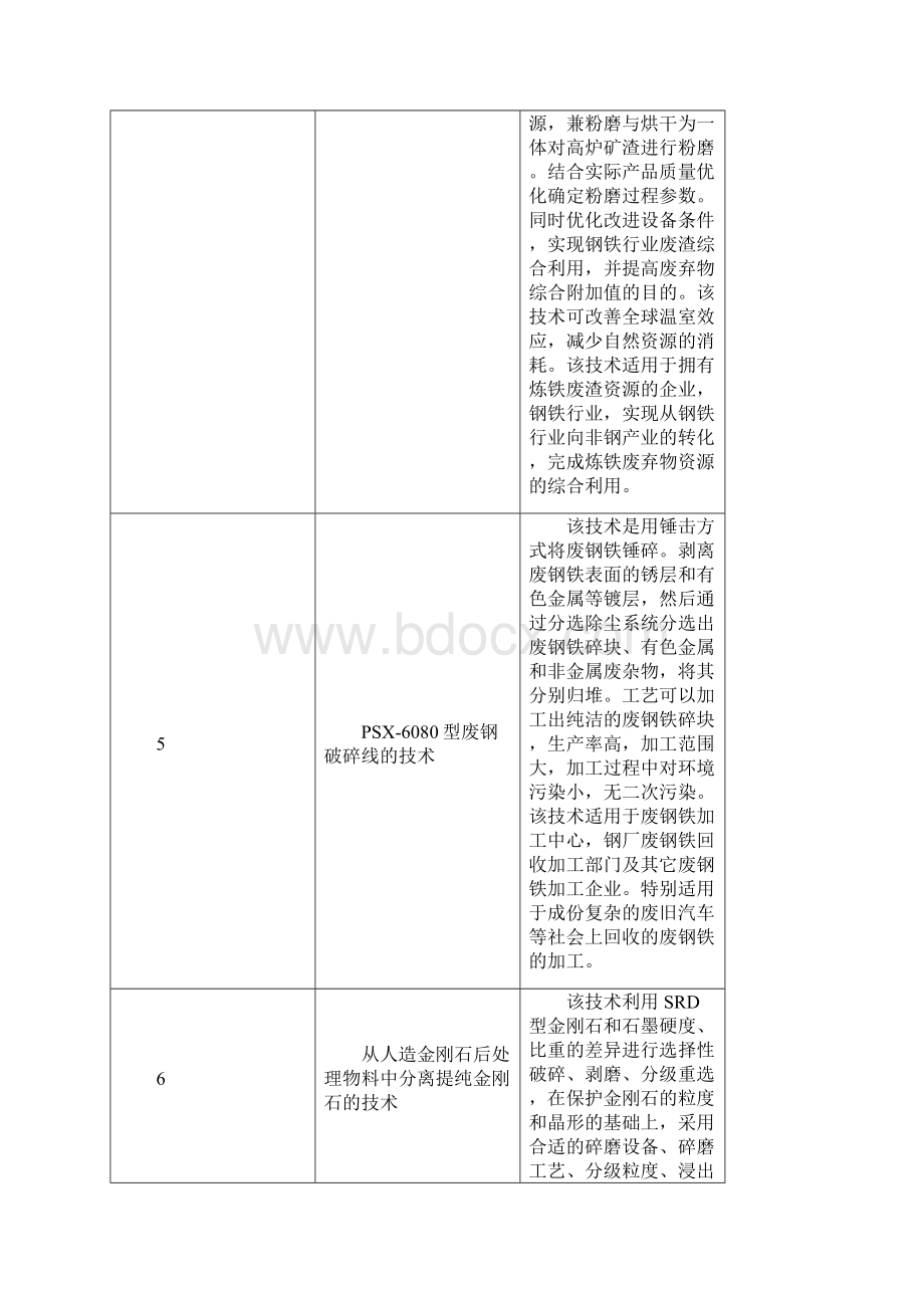 《国家鼓励发展的资源节约综合利用和环境保护技术》国发改委 科技部 环保部 第65号.docx_第3页