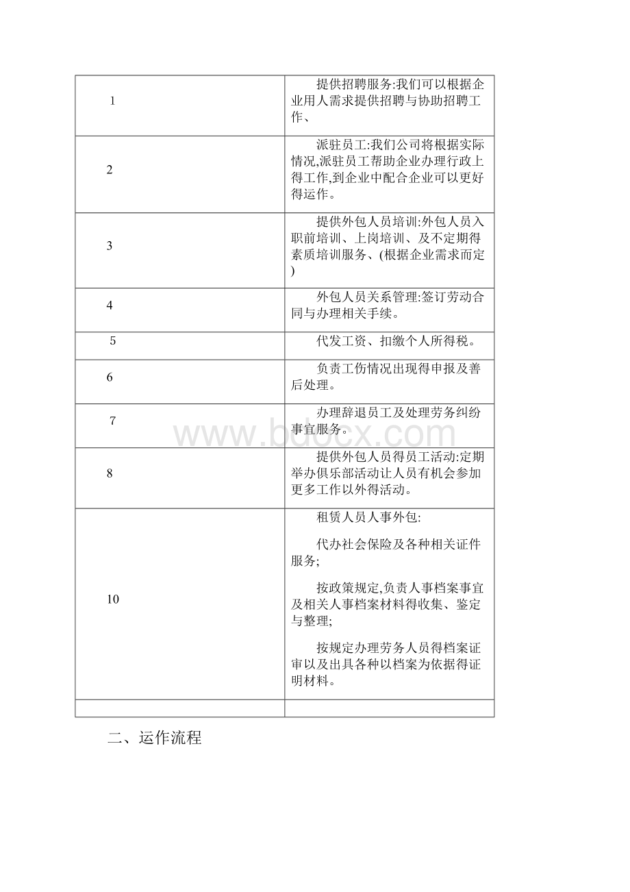 劳务派遣服务技术方案及服务流程.docx_第2页