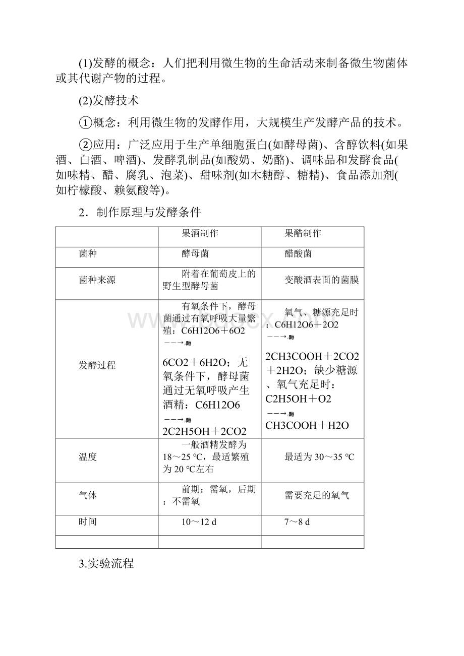 版高考生物一轮复习第2讲发酵技术实践学案苏教版Word下载.docx_第2页