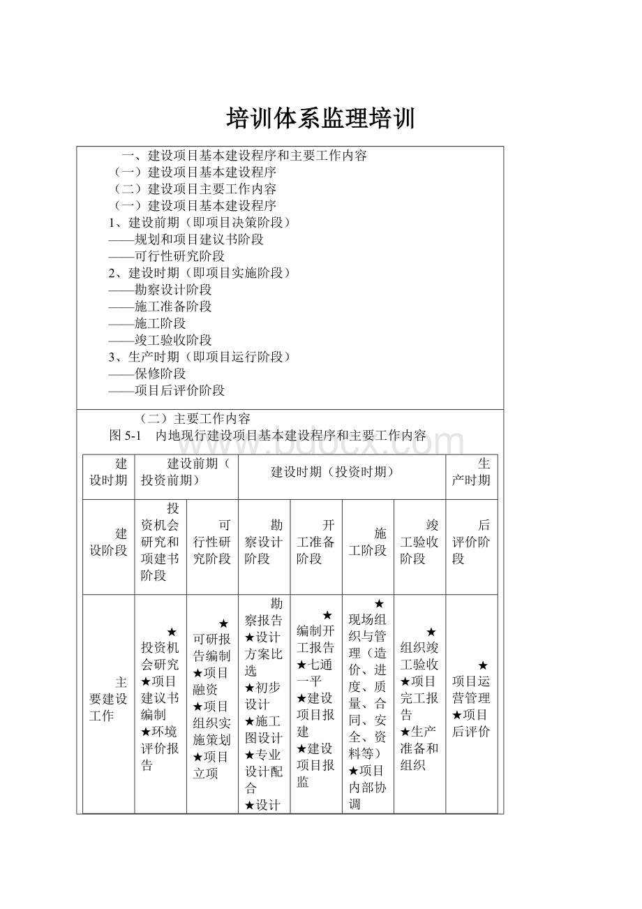 培训体系监理培训.docx_第1页