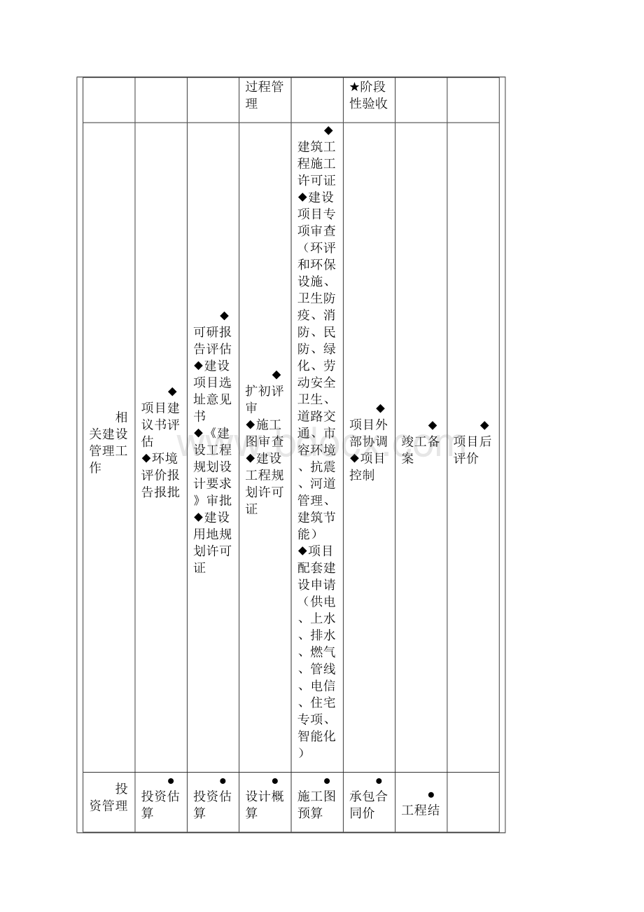 培训体系监理培训.docx_第2页