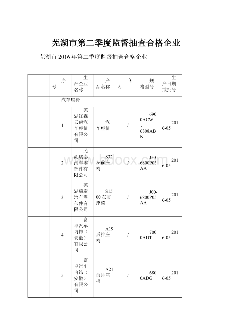 芜湖市第二季度监督抽查合格企业.docx_第1页