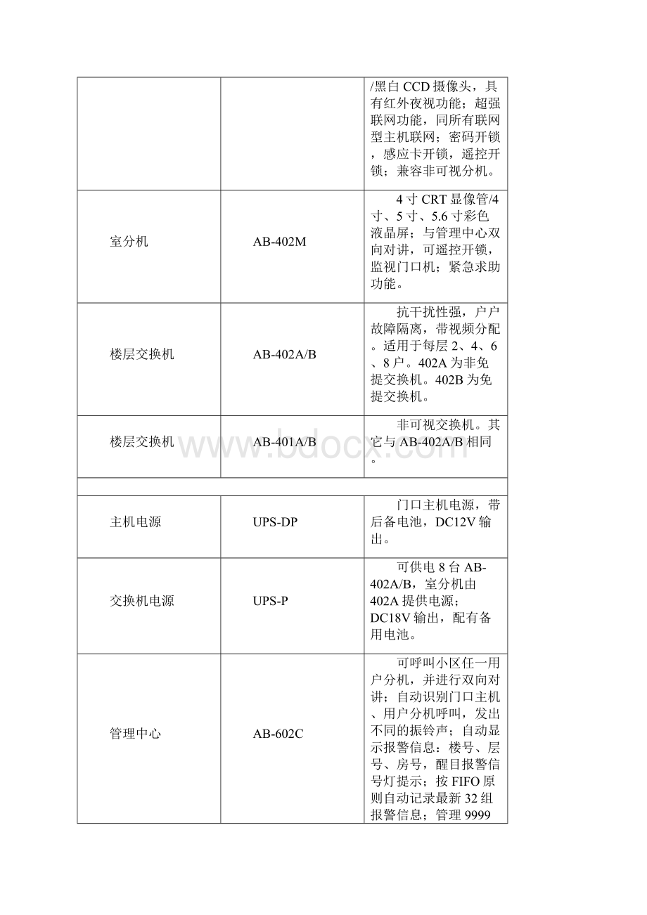 狄耐克AB6A401402产品使用手册簿V310.docx_第2页