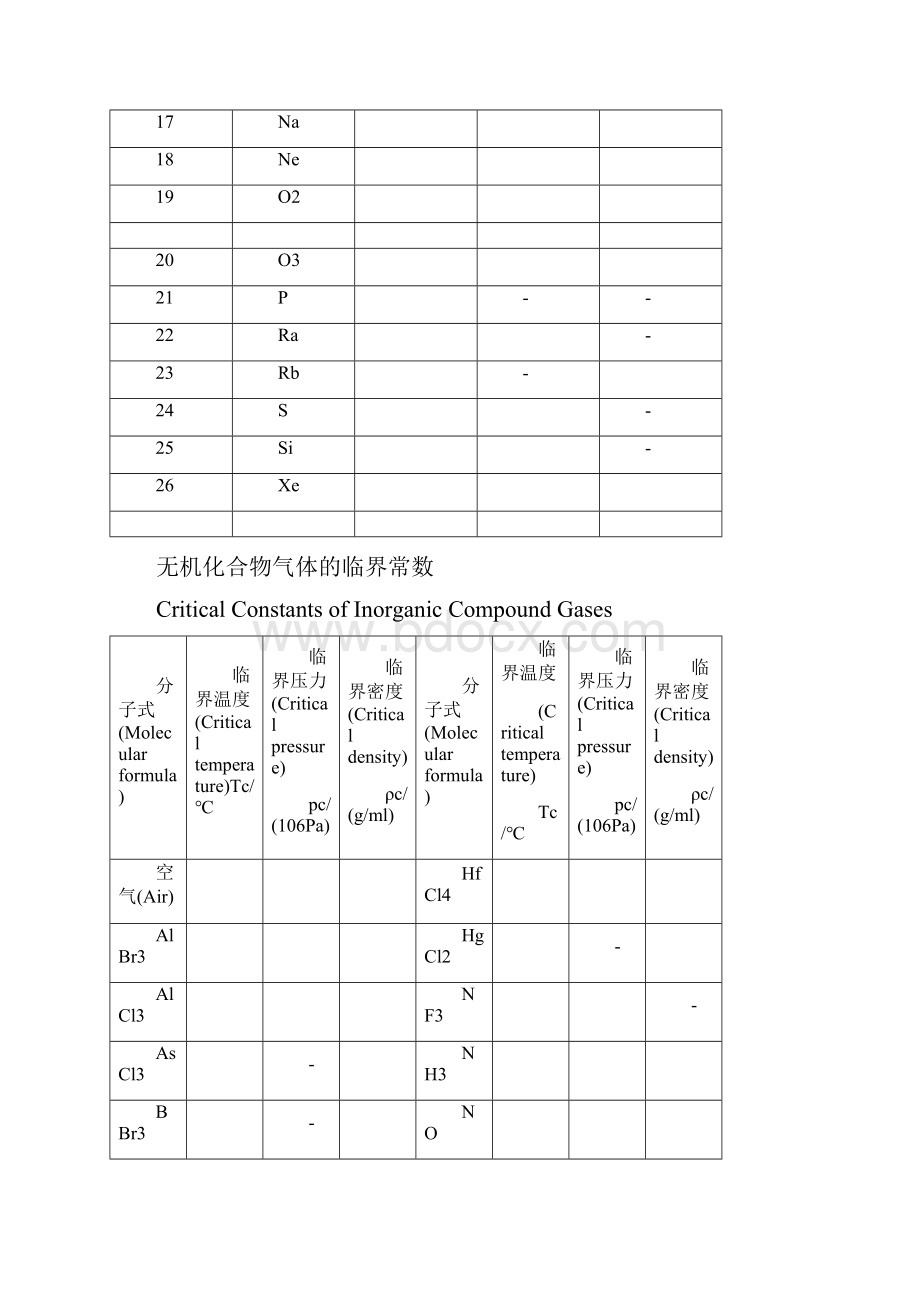 气体的临界常数及在水中的溶解度.docx_第2页