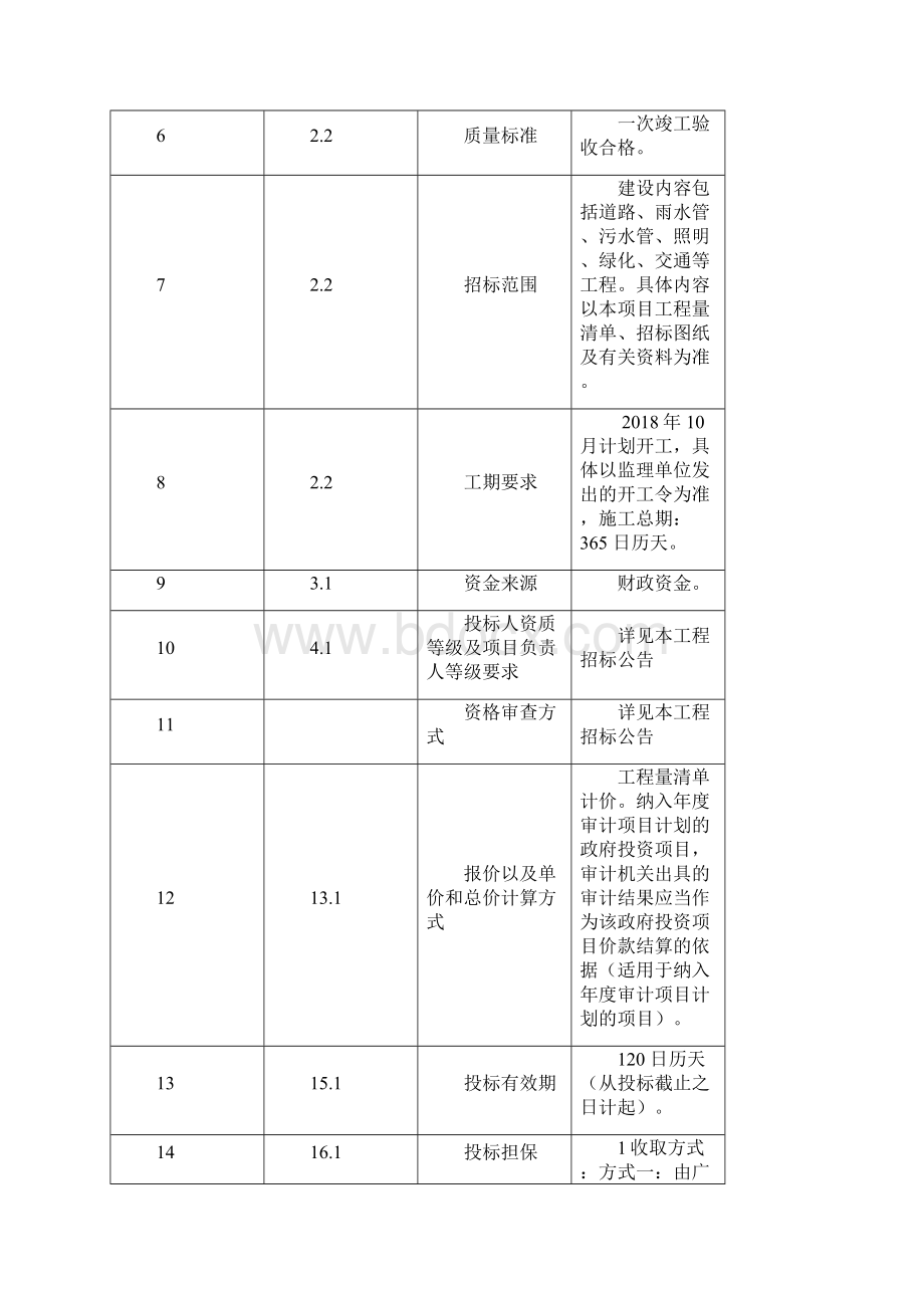 白云六线工程东镜东路曙光路施工总承包Word下载.docx_第3页