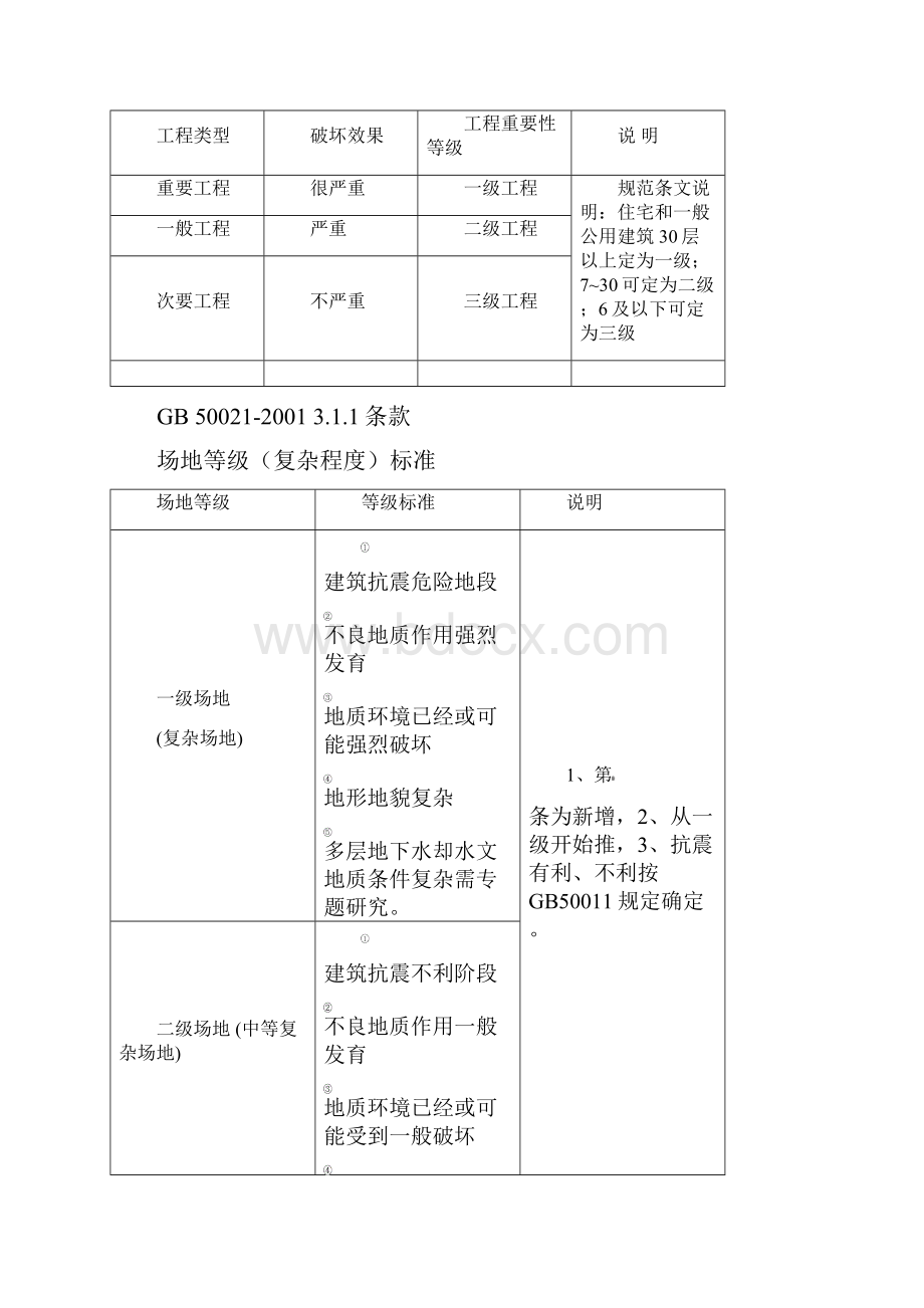 岩土工程勘察规范.docx_第2页