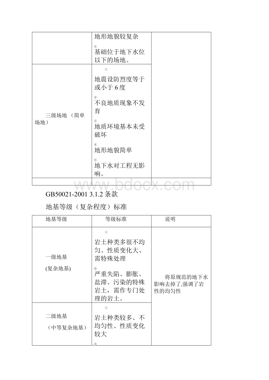 岩土工程勘察规范.docx_第3页