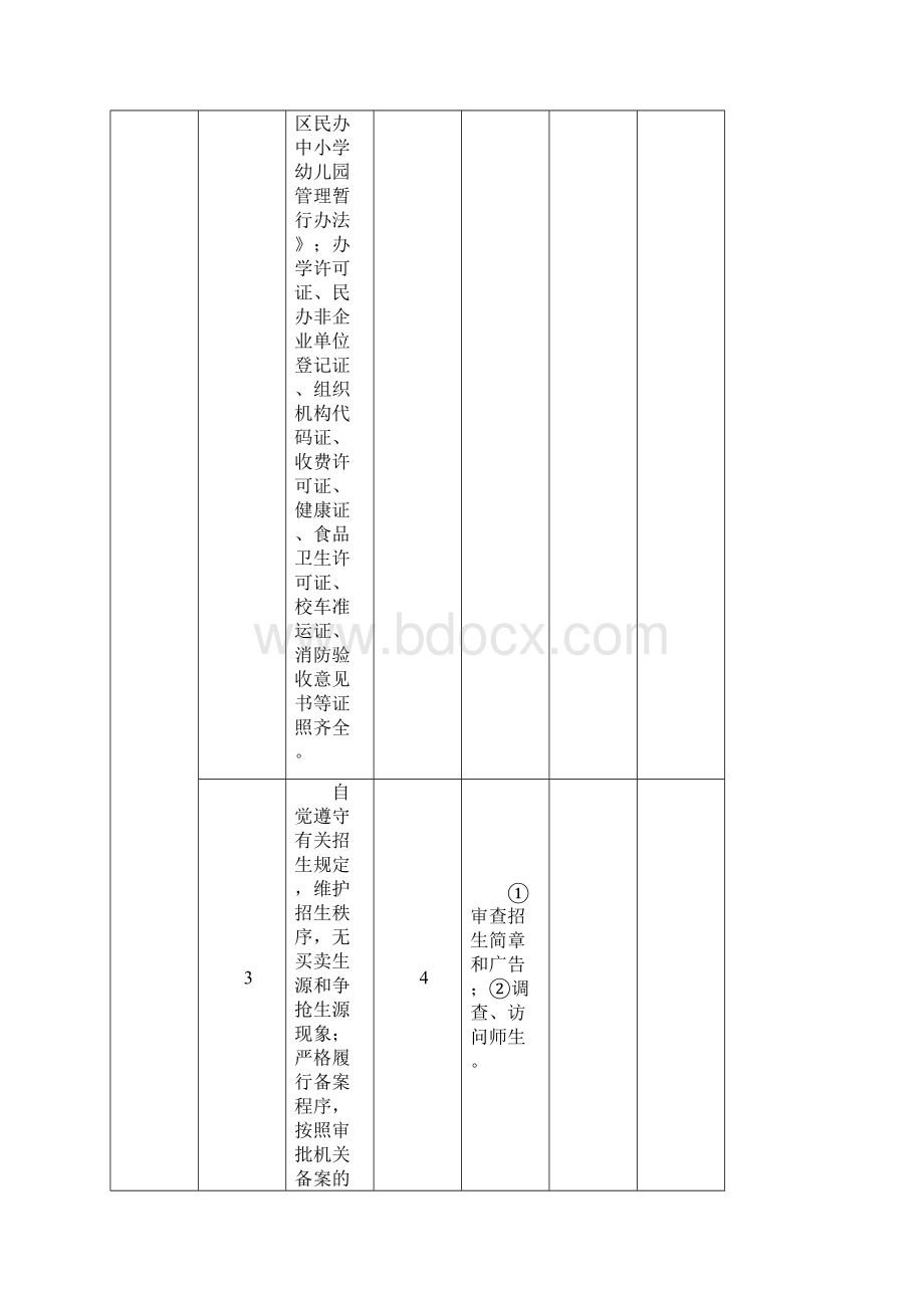 民办中职学校年检评估细则.docx_第2页