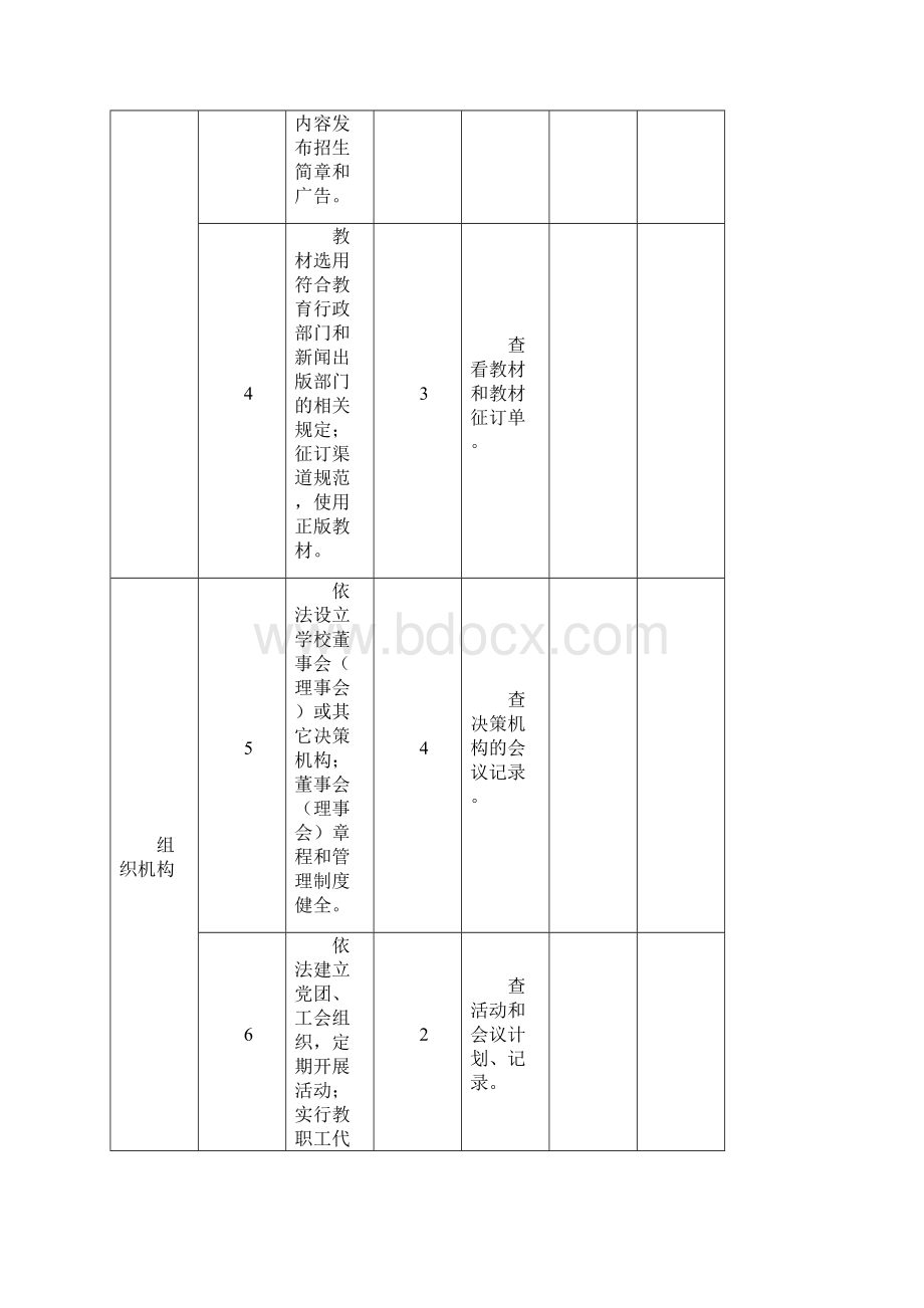 民办中职学校年检评估细则.docx_第3页