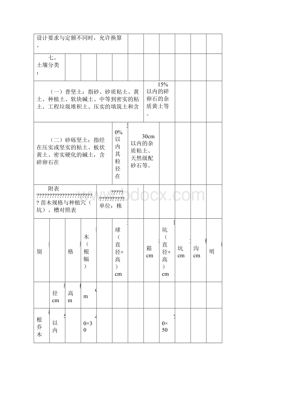 北京的园林绿化工程预算定额docx.docx_第2页