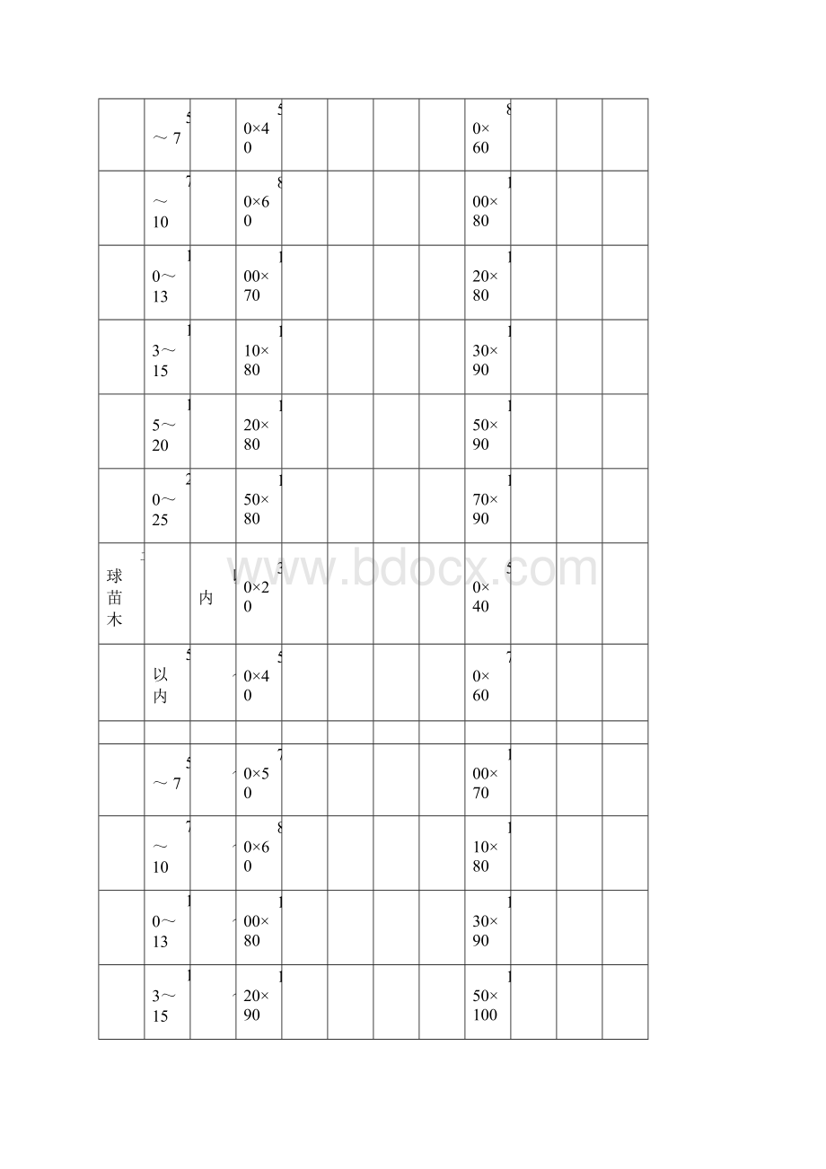 北京的园林绿化工程预算定额docx.docx_第3页