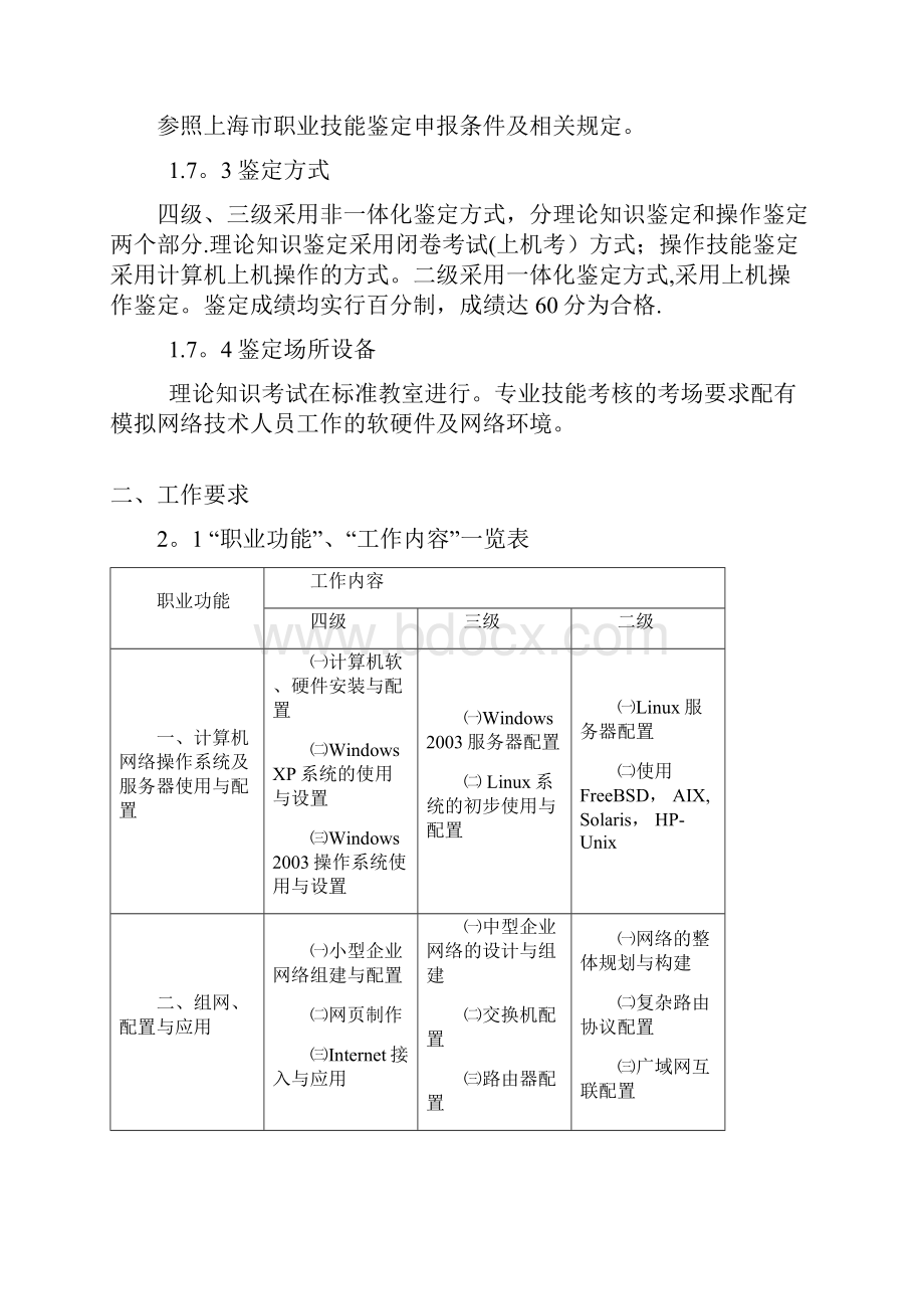 《计算机网络技术人员》职业标准.docx_第2页