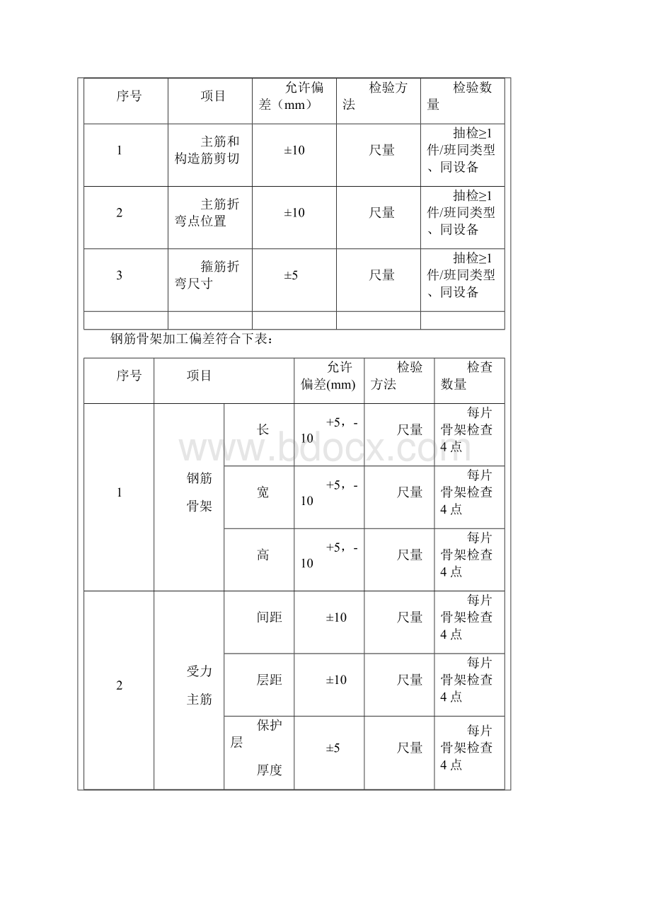 预制管片生产技术交底.docx_第2页