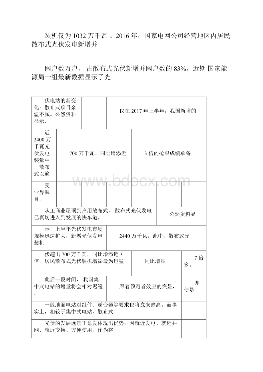 户用光伏调研资料终.docx_第2页