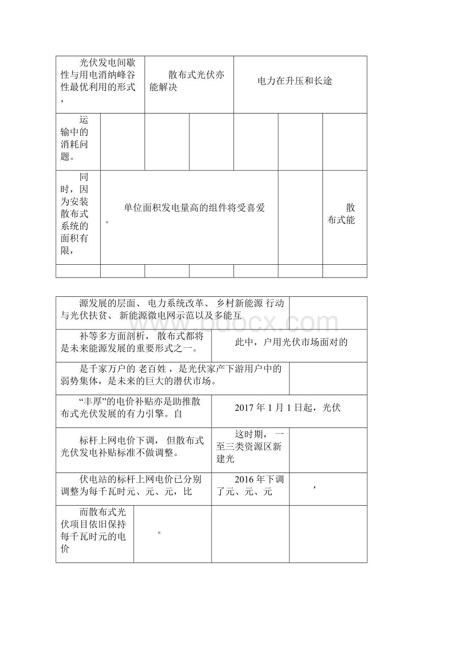 户用光伏调研资料终.docx_第3页