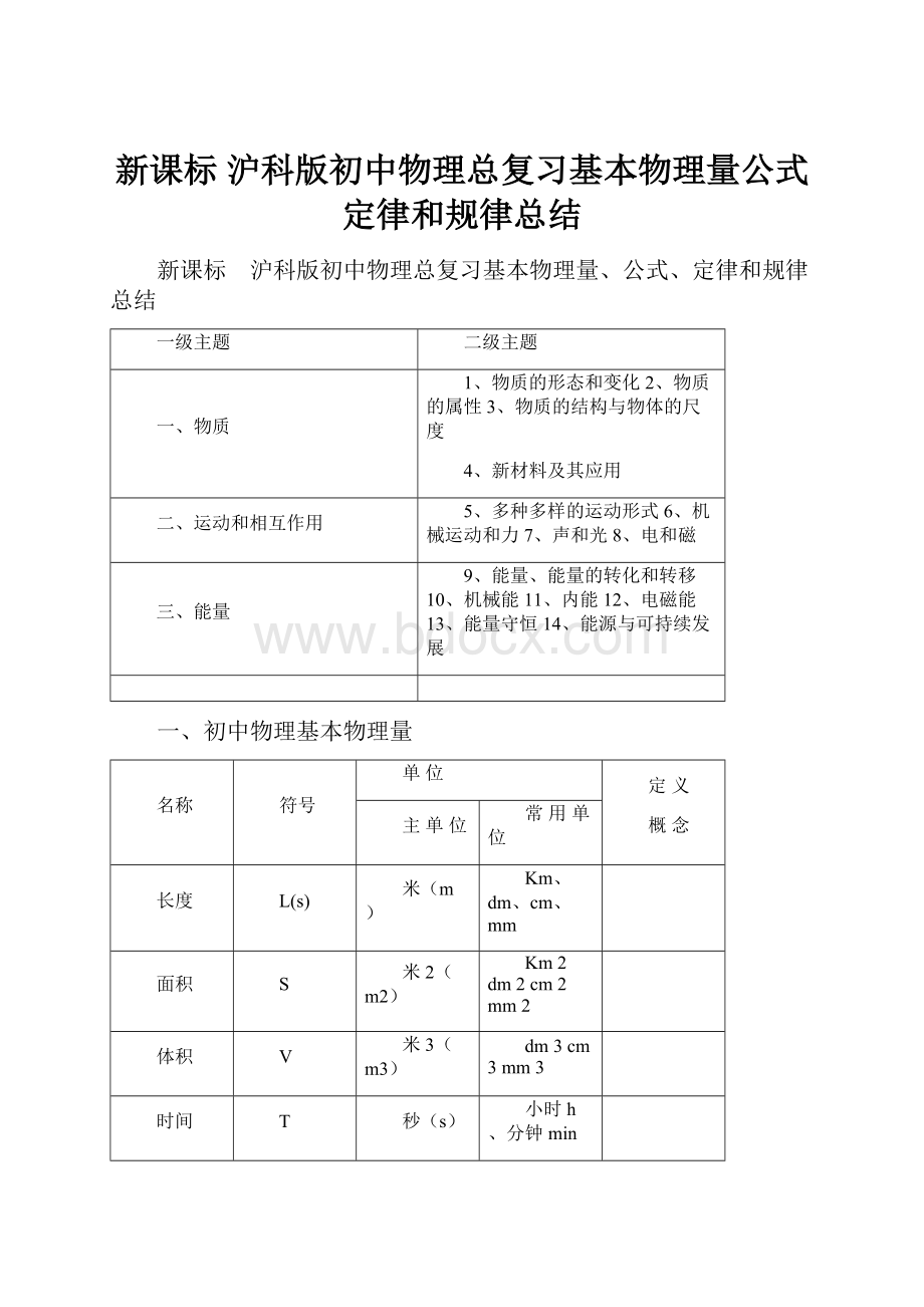 新课标 沪科版初中物理总复习基本物理量公式定律和规律总结.docx