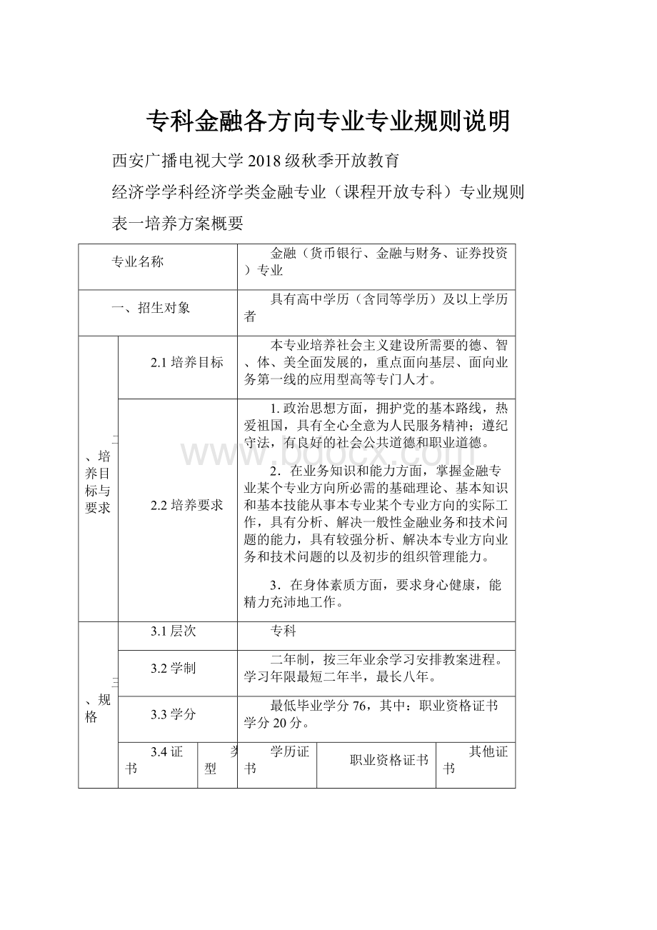 专科金融各方向专业专业规则说明文档格式.docx