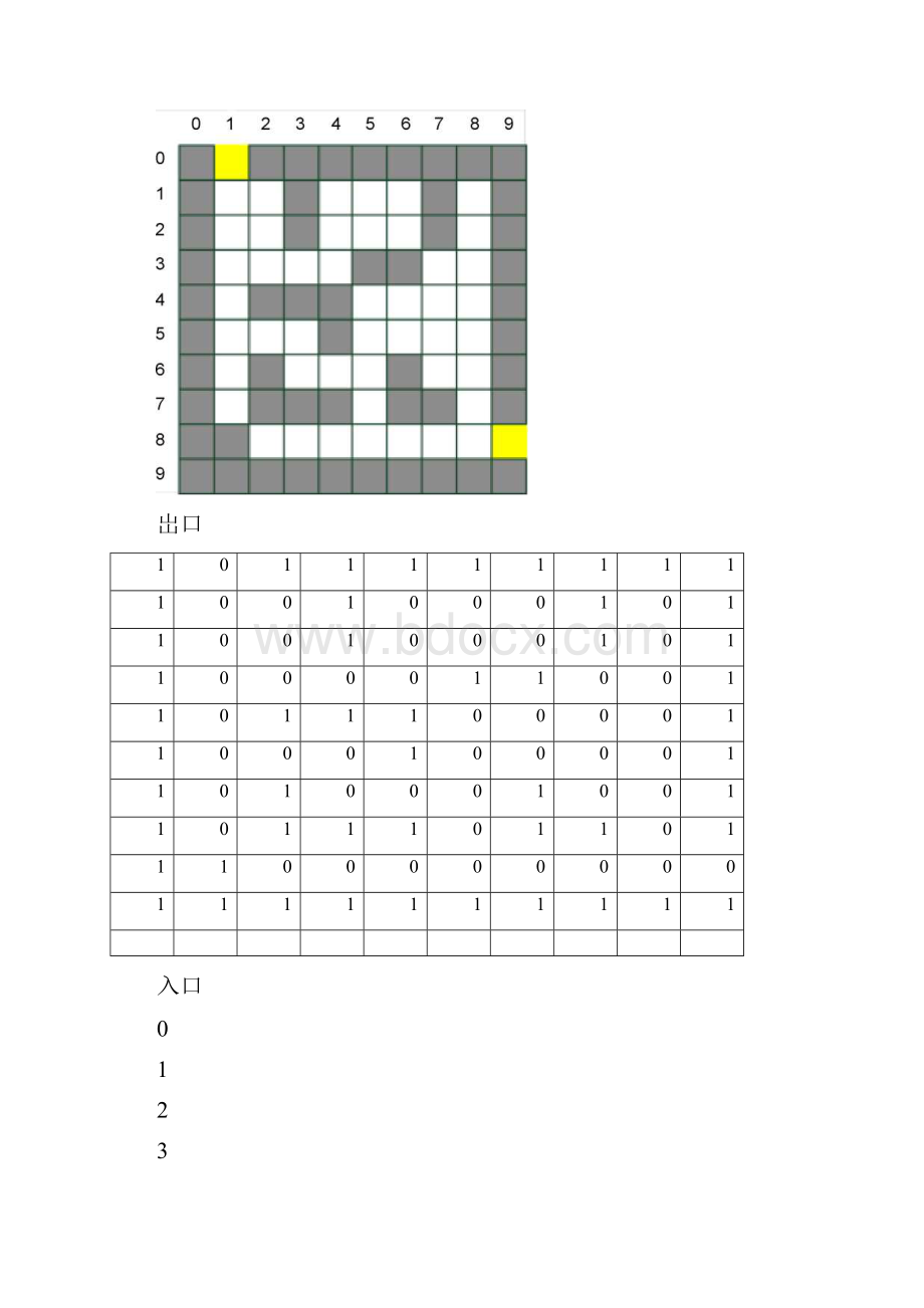 数据结构课程设计指导书.docx_第3页