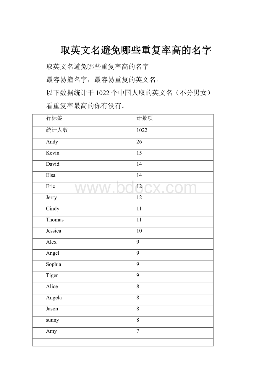 取英文名避免哪些重复率高的名字.docx_第1页