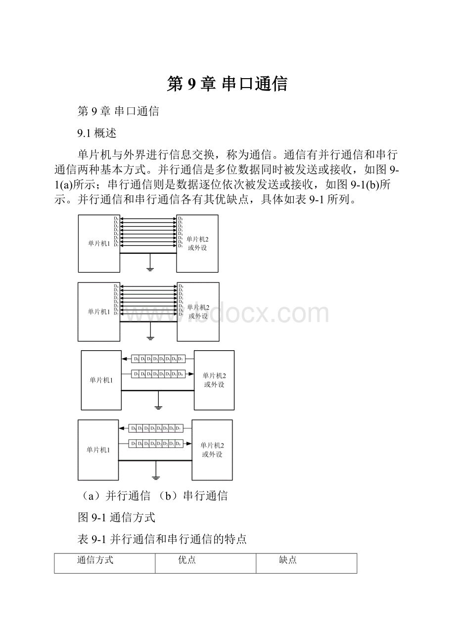 第9章 串口通信.docx