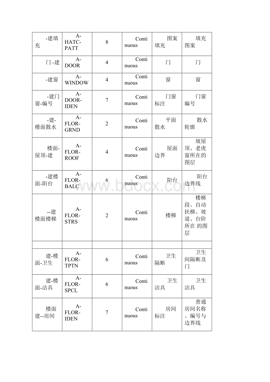 图层命名规则.docx_第3页