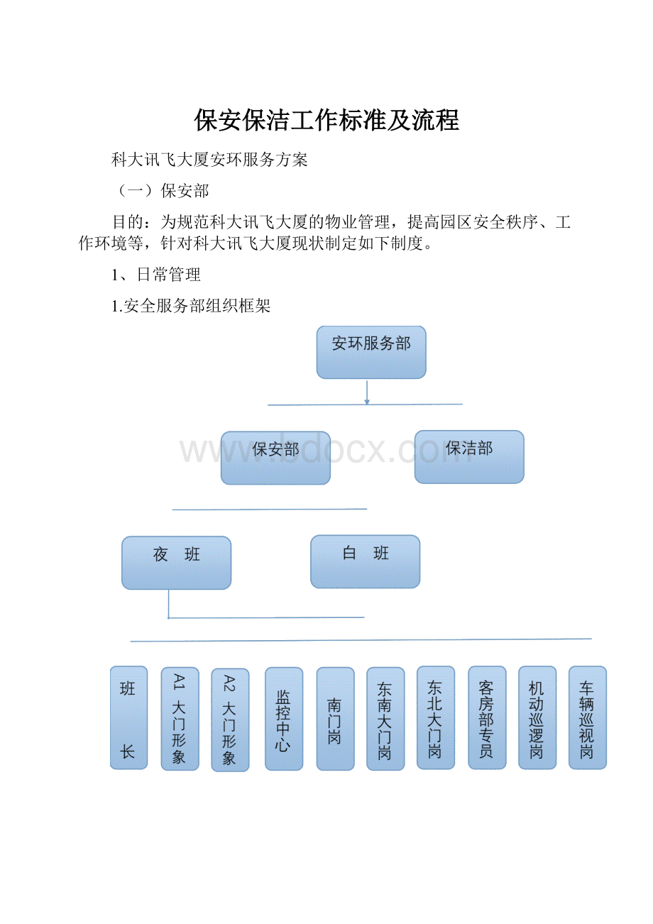 保安保洁工作标准及流程.docx_第1页