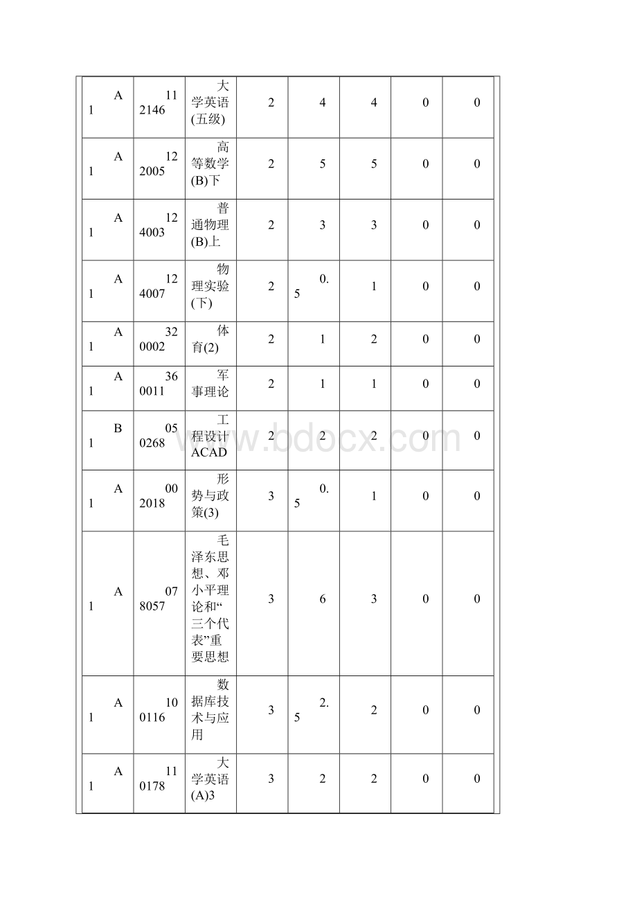 同济大学环境学院各专业培养计划.docx_第3页