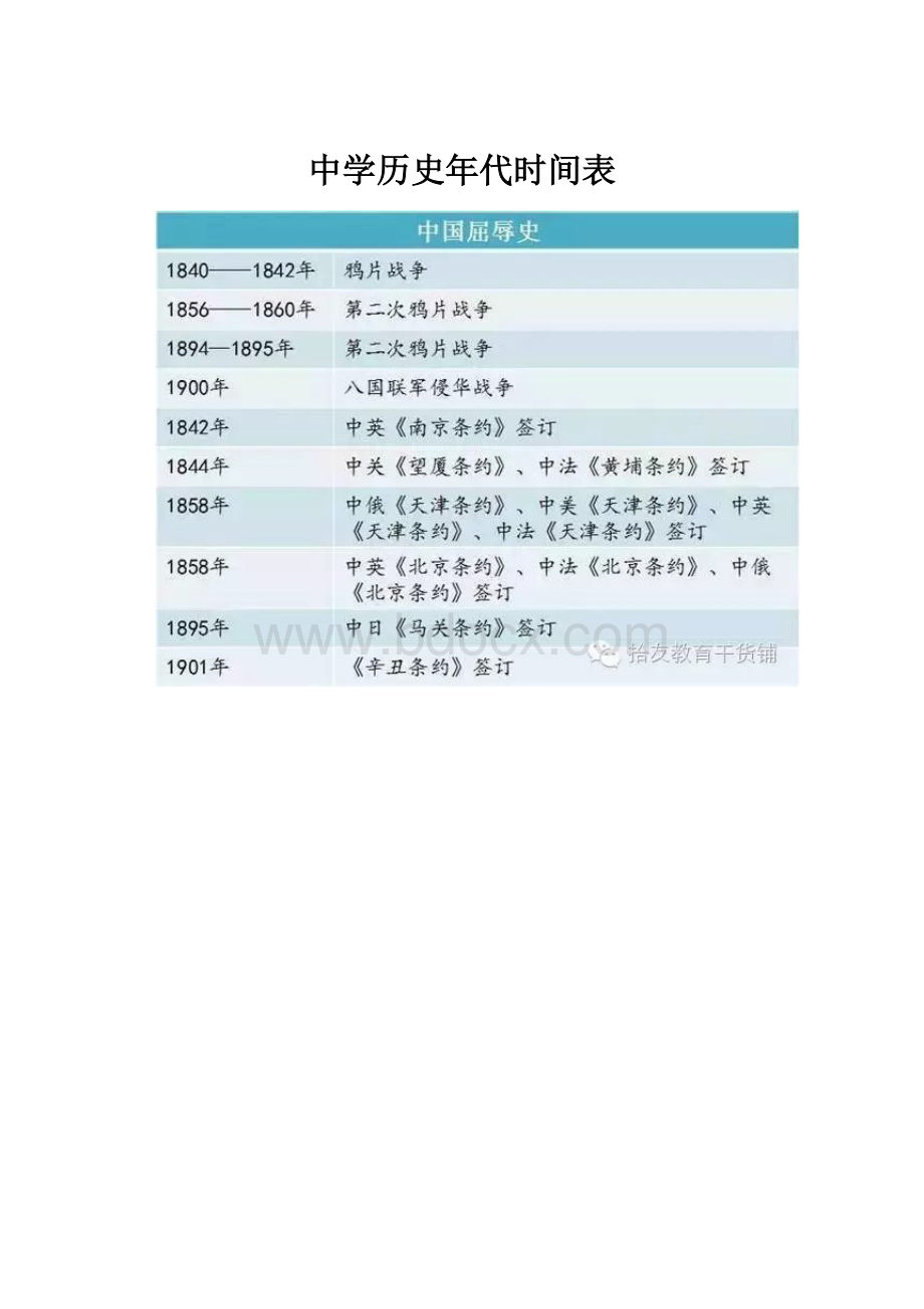 中学历史年代时间表Word文档格式.docx