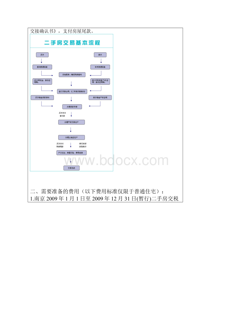 南京二手房交易流程全攻略.docx_第2页