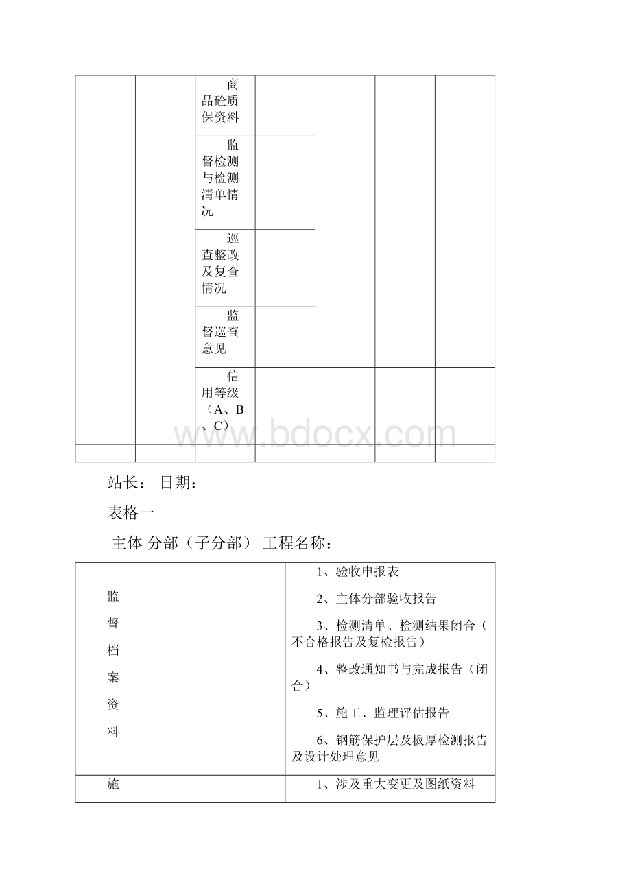 工程竣工验收预验收需提供的资料.docx_第3页