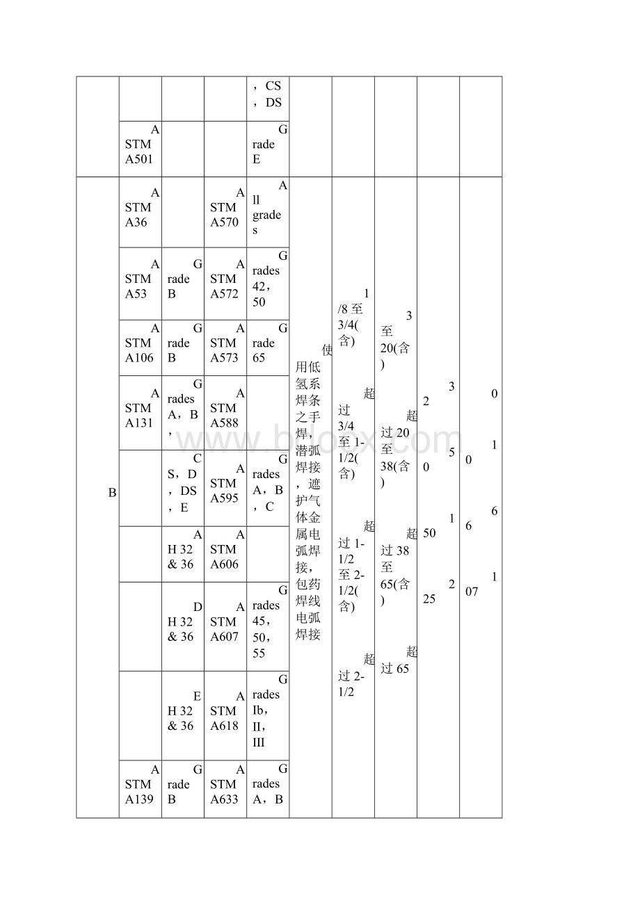 预热温度规定.docx_第2页