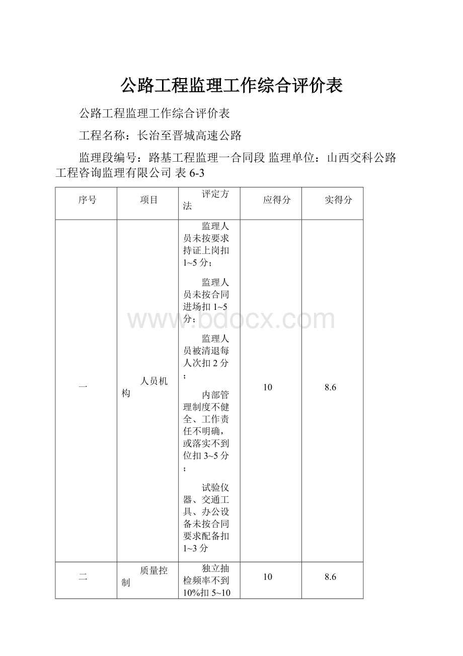 公路工程监理工作综合评价表.docx_第1页